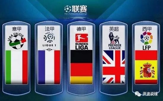 探讨WTT