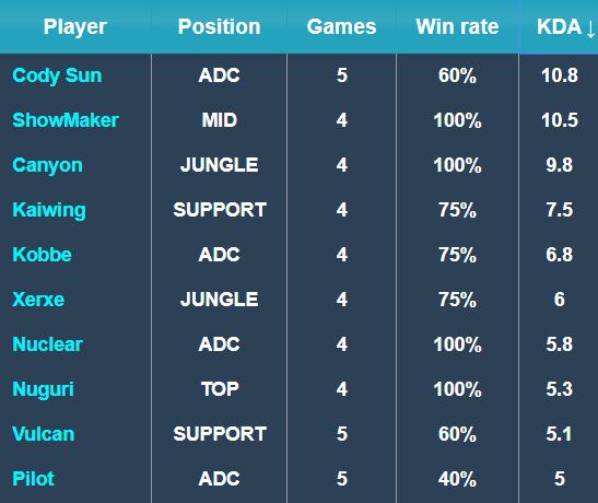 在连败时 在连败时